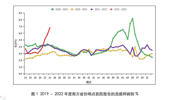 南方多省份进入流感高发期 阿里健康大药房上线甲流预防科普专题